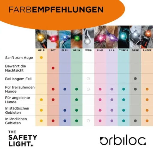 Orbiloc Dog Dual Farbempfehlung