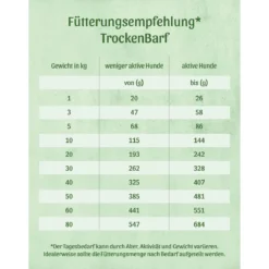 FRESCO-Trockenbarf-Fuetterungsempfehlung